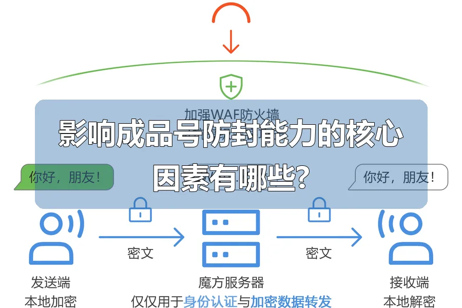 影响成品号防封能力的核心因素有哪些?